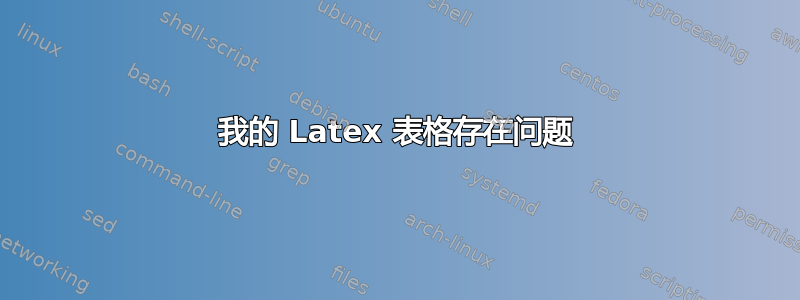 我的 Latex 表格存在问题