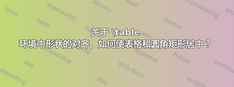 关于 \table 环境中形状的对齐。如何使表格和圆角矩形居中？