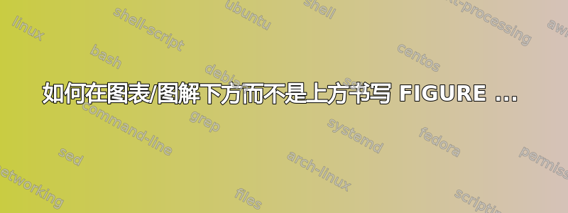 如何在图表/图解下方而不是上方书写 FIGURE ...