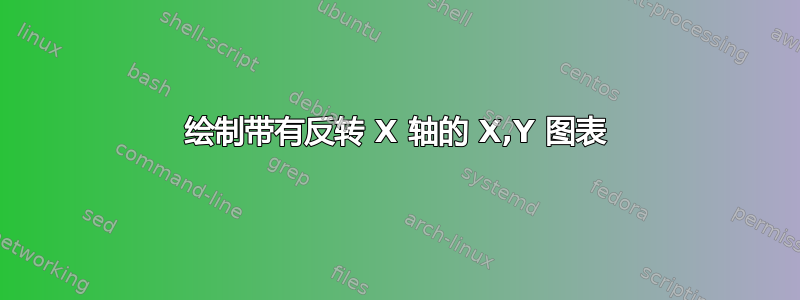 绘制带有反转 X 轴的 X,Y 图表