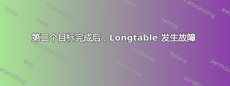 第二个目标完成后，Longtable 发生故障