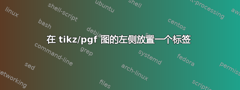 在 tikz/pgf 图的左侧放置一个标签