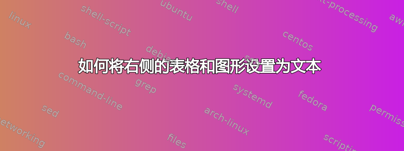 如何将右侧的表格和图形设置为文本