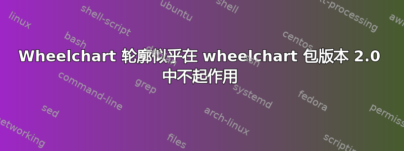 Wheelchart 轮廓似乎在 wheelchart 包版本 2.0 中不起作用