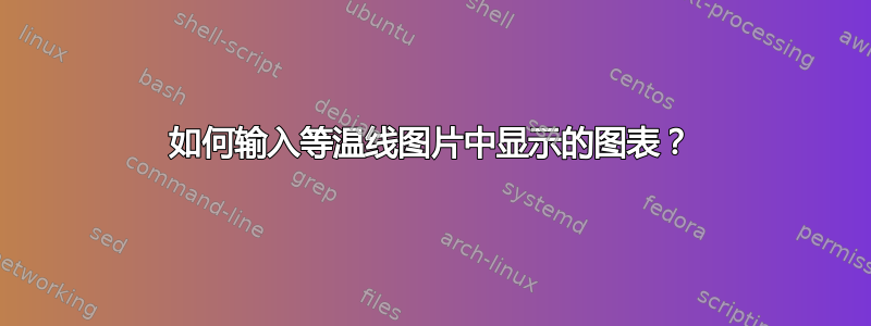 如何输入等温线图片中显示的图表？