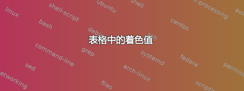 表格中的着色值