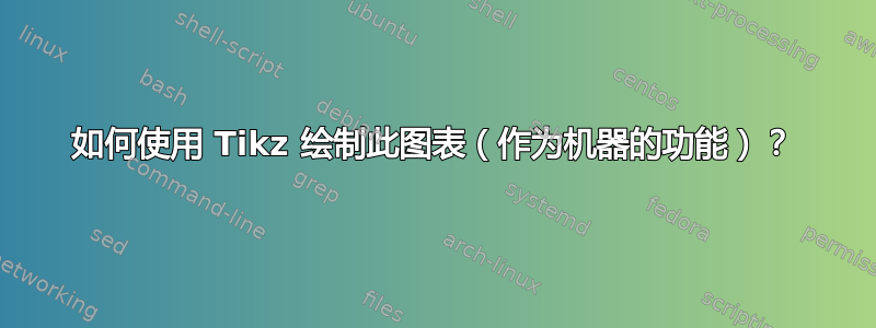 如何使用 Tikz 绘制此图表（作为机器的功能）？