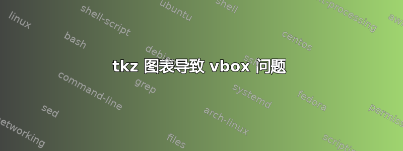 tkz 图表导致 vbox 问题