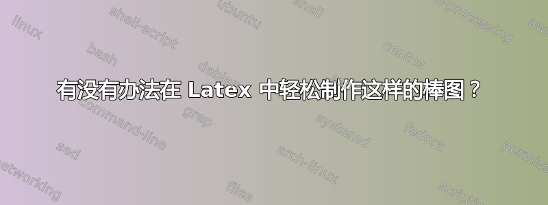 有没有办法在 Latex 中轻松制作这样的棒图？