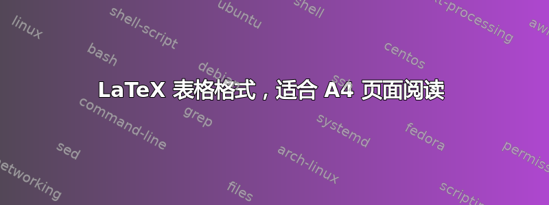 LaTeX 表格格式，适合 A4 页面阅读