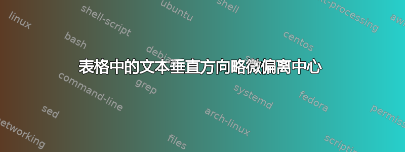 表格中的文本垂直方向略微偏离中心