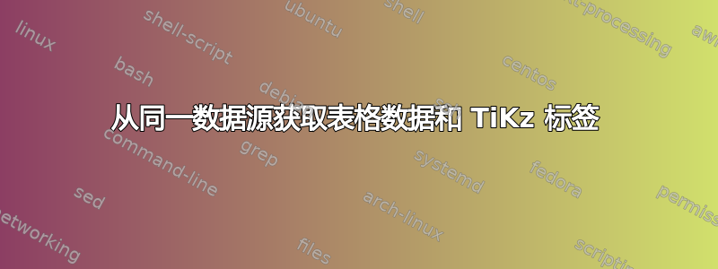 从同一数据源获取表格数据和 TiKz 标签