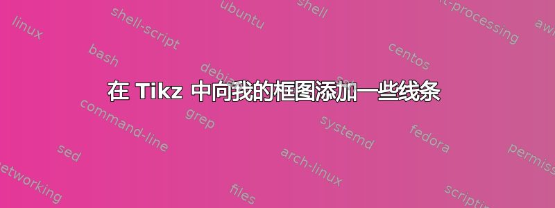 在 Tikz 中向我的框图添加一些线条