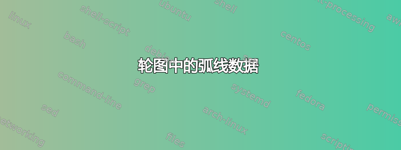 轮图中的弧线数据