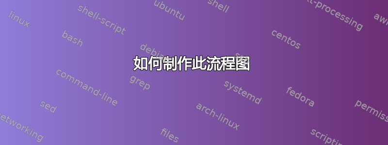 如何制作此流程图