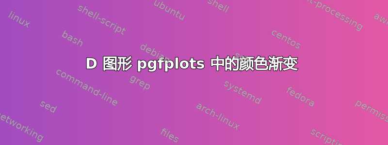 3D 图形 pgfplots 中的颜色渐变