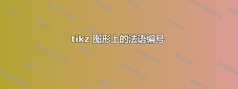 tikz 图形上的法语编号