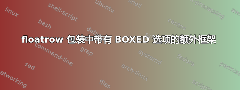 floatrow 包装中带有 BOXED 选项的额外框架