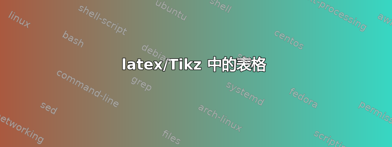 latex/Tikz 中的表格