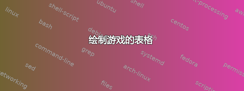 绘制游戏的表格