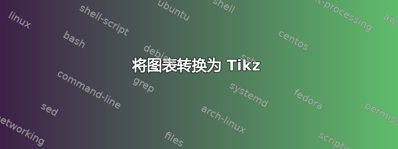 将图表转换为 Tikz