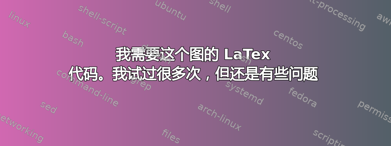 我需要这个图的 LaTex 代码。我试过很多次，但还是有些问题