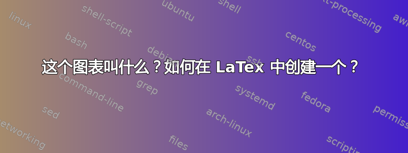 这个图表叫什么？如何在 LaTex 中创建一个？