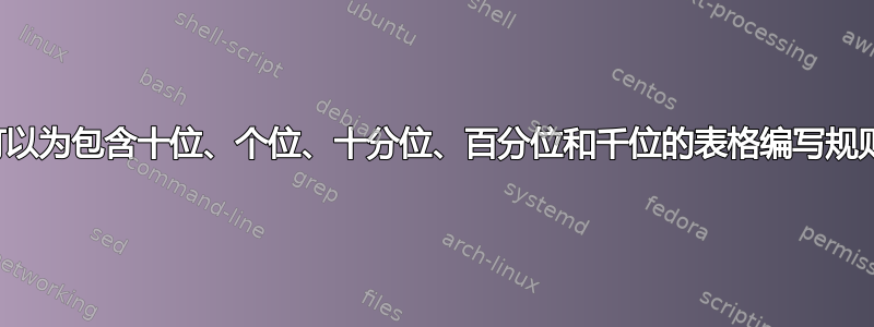 我可以为包含十位、个位、十分位、百分位和千位的表格编写规则吗