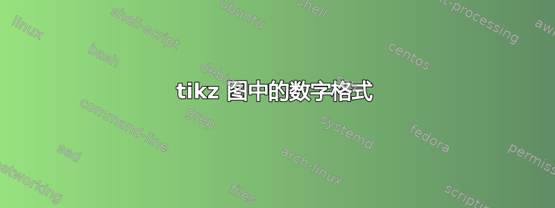 tikz 图中的数字格式