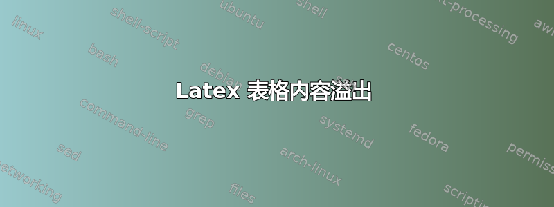 Latex 表格内容溢出