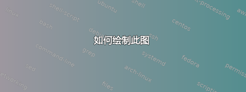 如何绘制此图