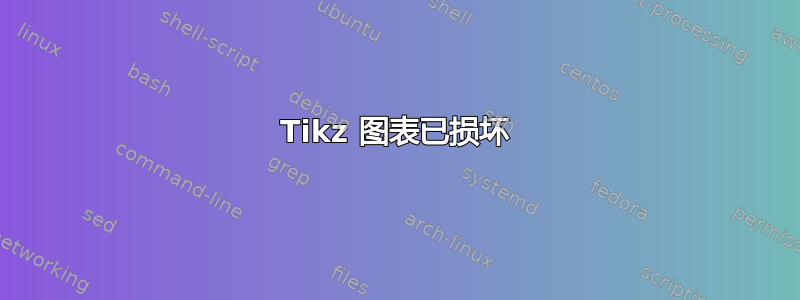 Tikz 图表已损坏