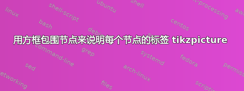 用方框包围节点来说明每个节点的标签 tikzpicture