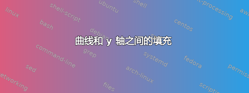 曲线和 y 轴之间的填充