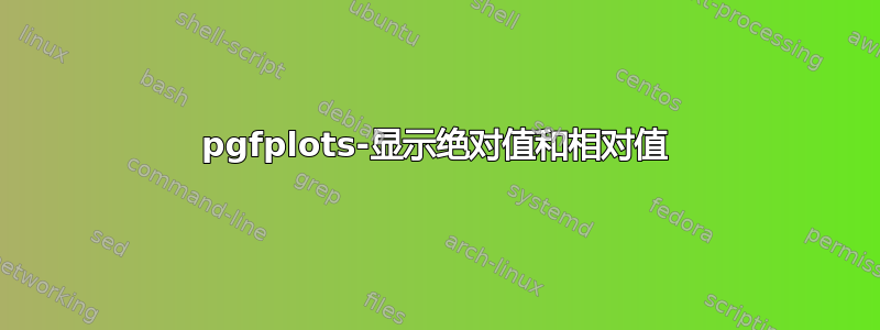 pgfplots-显示绝对值和相对值