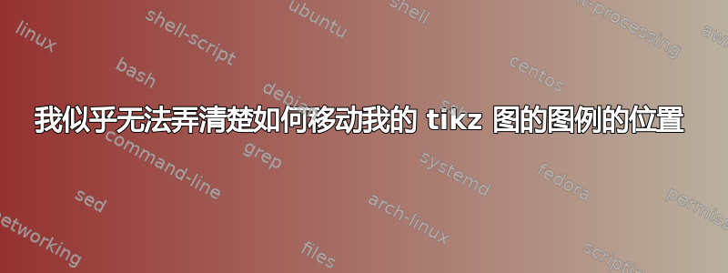 我似乎无法弄清楚如何移动我的 tikz 图的图例的位置