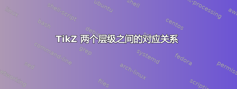 TikZ 两个层级之间的对应关系