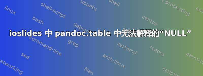 ioslides 中 pandoc.table 中无法解释的“NULL”