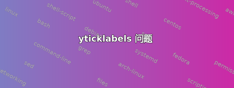 yticklabels 问题