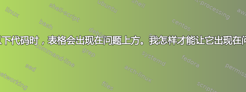 当我输入以下代码时，表格会出现在问题上方。我怎样才能让它出现在问题下方？