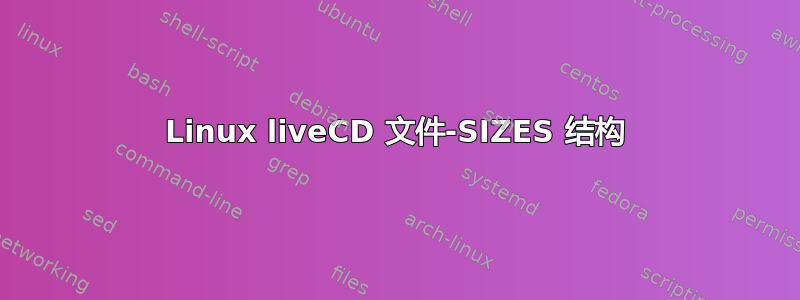 Linux liveCD 文件-SIZES 结构