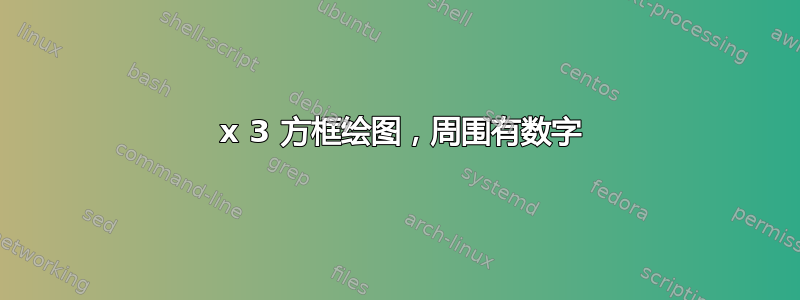 3 x 3 方框绘图，周围有数字