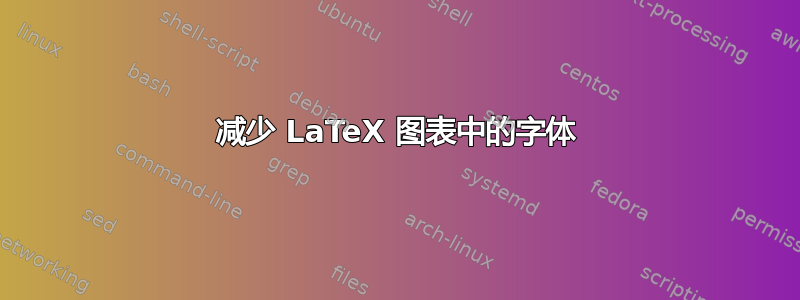 减少 LaTeX 图表中的字体