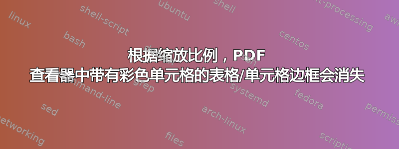 根据缩放比例，PDF 查看器中带有彩色单元格的表格/单元格边框会消失