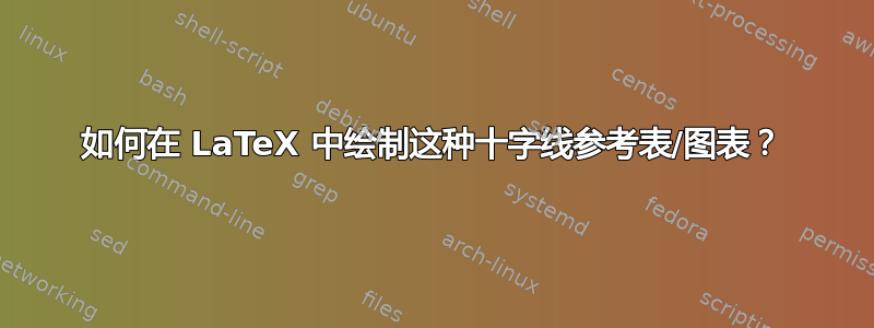 如何在 LaTeX 中绘制这种十字线参考表/图表？