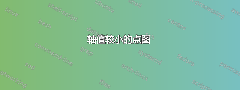 轴值较小的点图