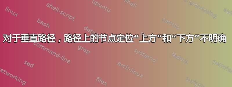 对于垂直路径，路径上的节点定位“上方”和“下方”不明确