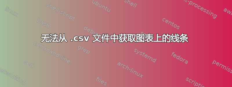 无法从 .csv 文件中获取图表上的线条