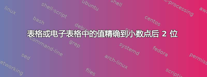 表格或电子表格中的值精确到小数点后 2 位