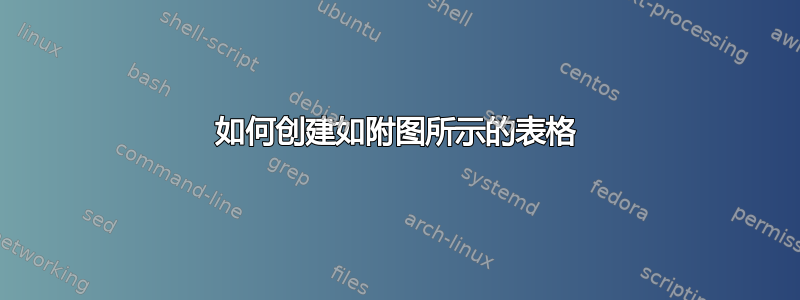 如何创建如附图所示的表格